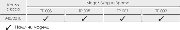 Серия Хармония, таблица на размери за каса и крило