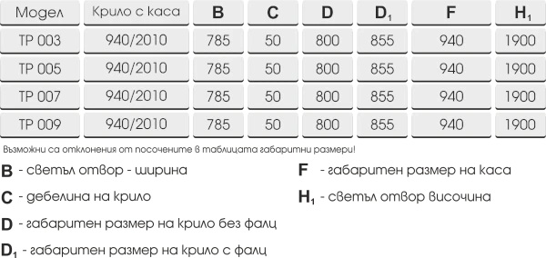 Серия Хармония, таблица за размери на модели